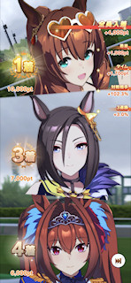 [第3レースの結果]