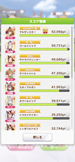 [獲得スコアランキング]