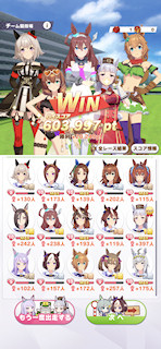 [とあるCLASS 6レースのスコア]