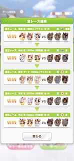 [とあるCLASS 6レースの結果]