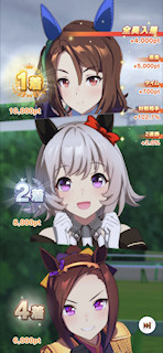 [第2レースの結果]