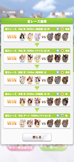[全レースの結果]