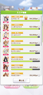 [獲得スコアランキング]