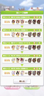 [全レースの結果]