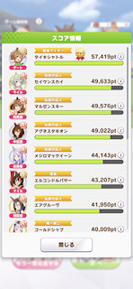 [獲得スコアランキング]