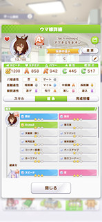 [アグネスタキオンのステータス(継承)]