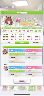[ダイワスカーレットのステータス(継承)]