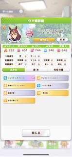 [スーパークリークのステータス(スキル)]