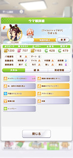 [ウオッカのステータス(スキル)]