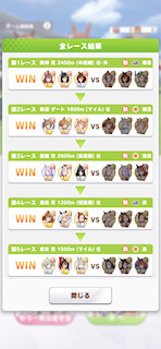 [全レースの結果]