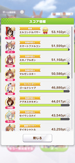 [獲得スコアランキング]
