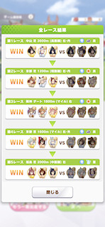 [全レースの結果]