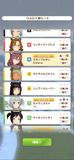 [第5レースの枠順]
