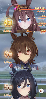 [第5レースの結果]