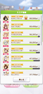 [獲得スコアランキング]