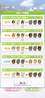 [全レースの結果]
