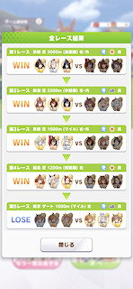 [全レースの結果]