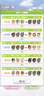 [全レースの結果]