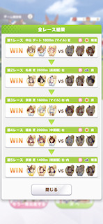[全レースの結果]