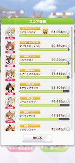[獲得スコアランキング]