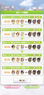 [全レースの結果]