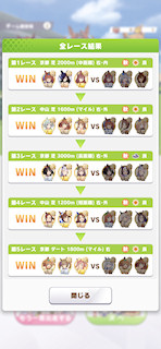 [全レースの結果]