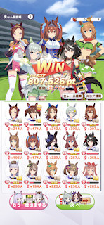[5月7日早朝のレースでのスコア]