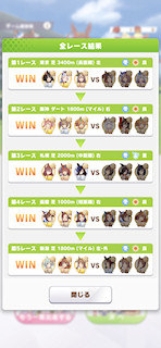 [全レースの結果]
