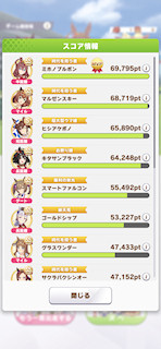 [獲得スコアランキング]