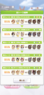 [全レースの結果]