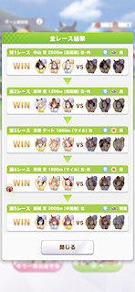[全レースの結果]