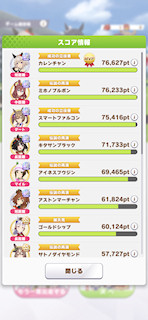 [獲得スコアランキング]