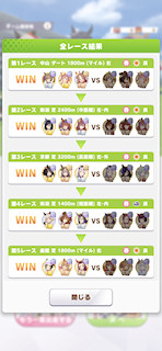 [全レースの結果]