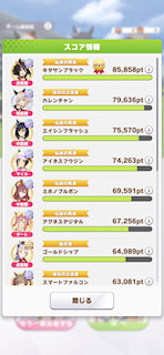 [獲得スコアランキング]