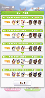 [全レースの結果]