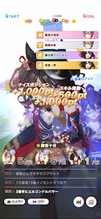 [第2レース，終盤開始時の順位]