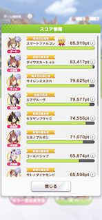 [獲得スコアランキング]
