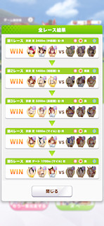 [全レースの結果]