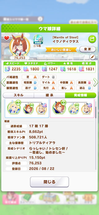 [LG達成したイクノの戦績等]